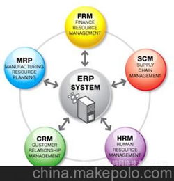 一个可以变化的智能企业资源管理系统核子 ERP V4 高级贸易版
